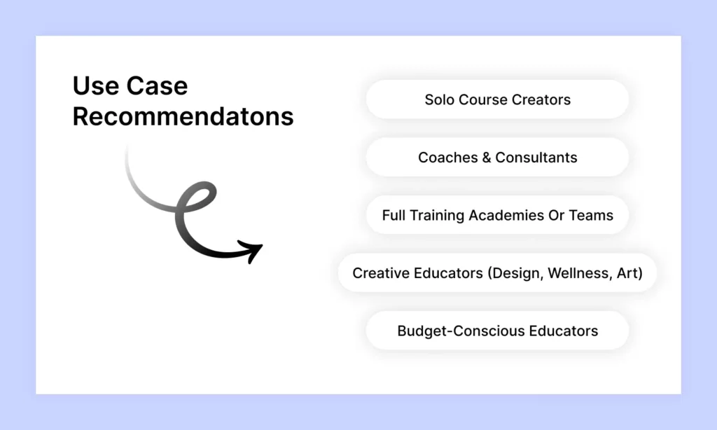 Use Case Recommendations