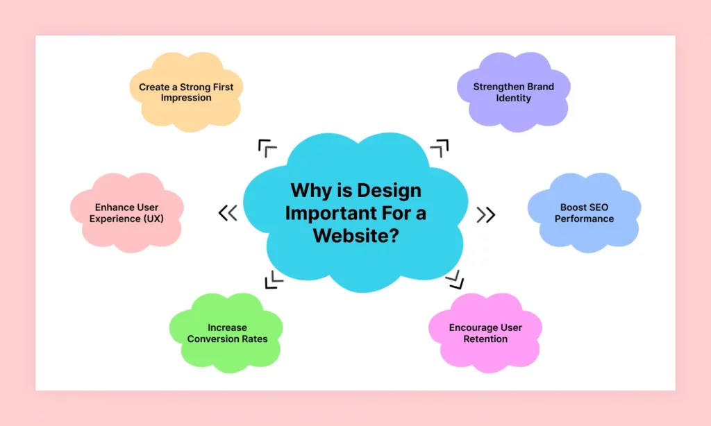 Why is Design Important For a Website?